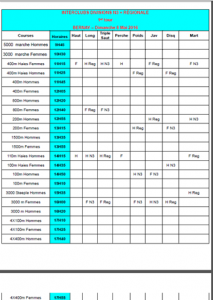 horaires interclubs 2016